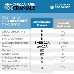 Armonizzatore Craniale - Caschetto Plagiocefalia