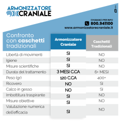 Armonizzatore Craniale - Caschetto Plagiocefalia